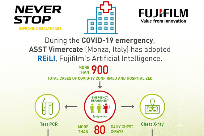 During the emergency, ASST Vimercate Hospital chose REiLI, Fujifilm’s Artificial Intelligence, to support operators in the fight against COVID-19